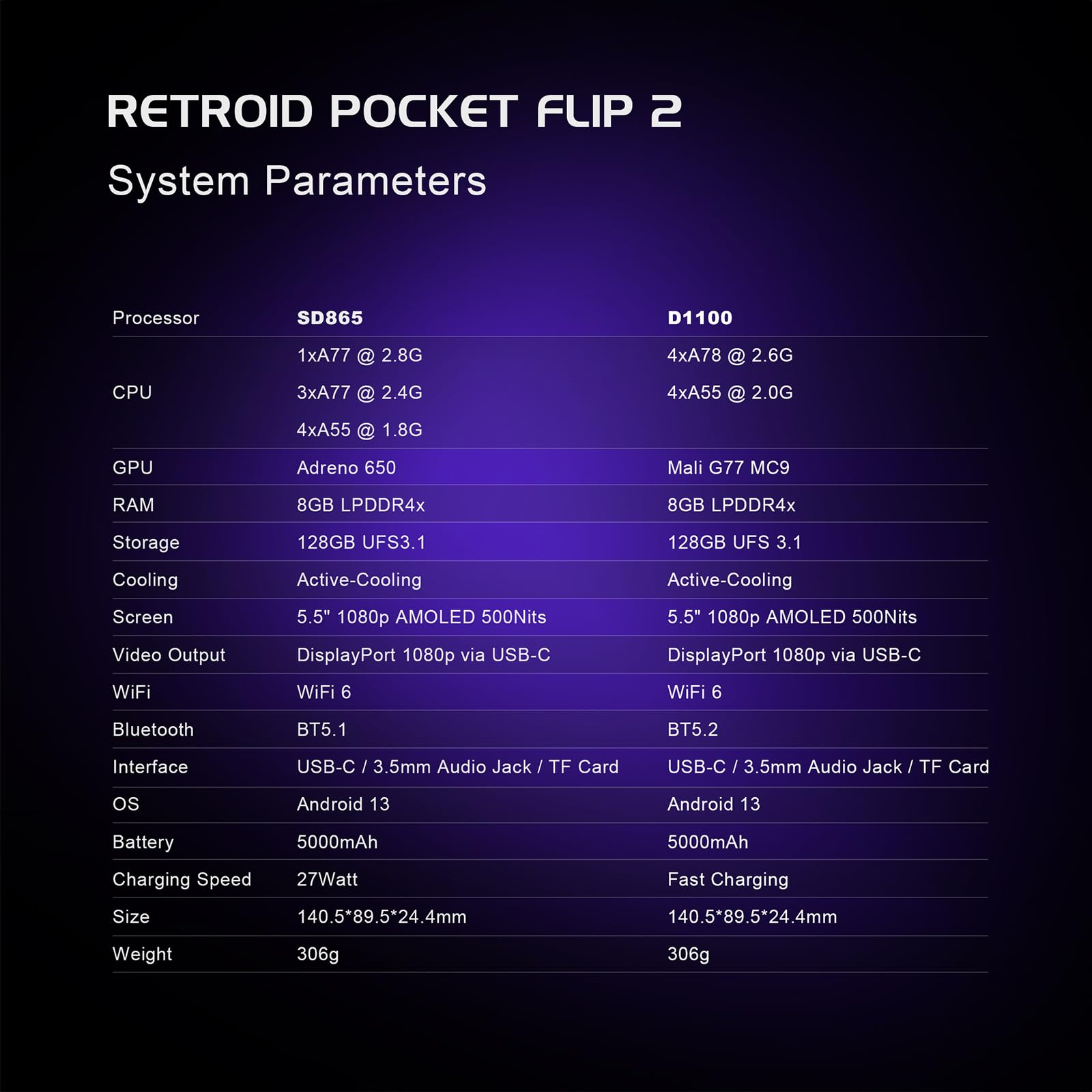جهاز ألعاب Retroid Pocket Flip 2 جهاز ألعاب Retroid Pocket Flip 2