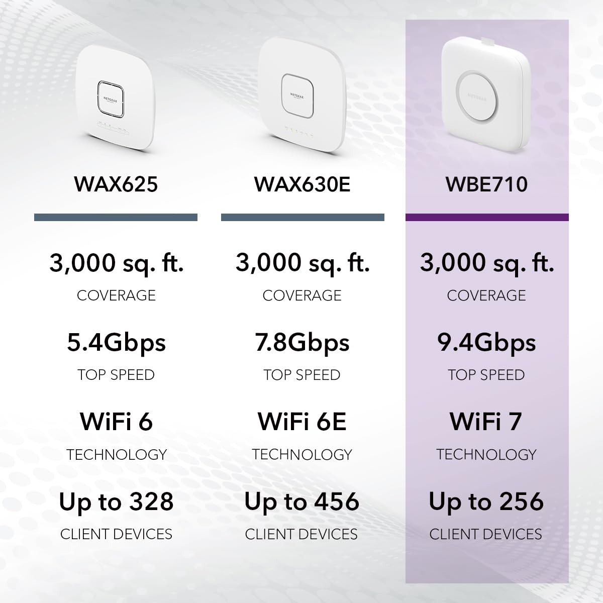 جهاز توجيه لاسلكي مُدار عبر السحابة من NETGEAR